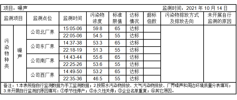 環境公開信息