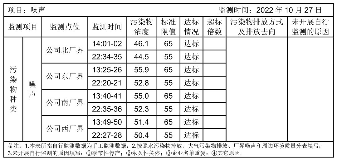 環境公開信息