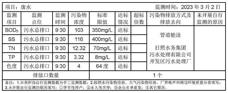 環境公開信息