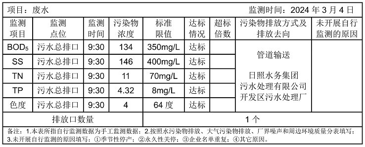 環境公開信息